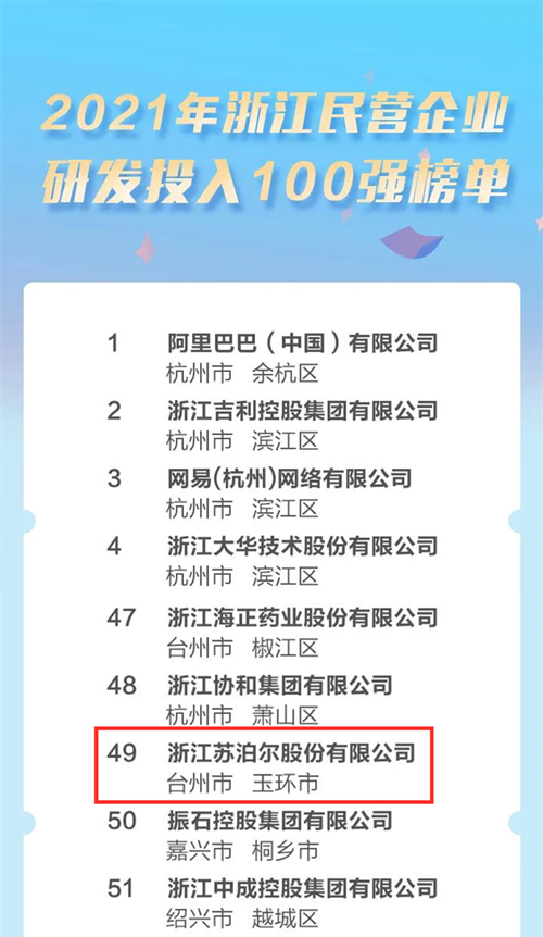 研發(fā)投入100強(qiáng)P.jpg 研發(fā)投入100強(qiáng)P.jpg