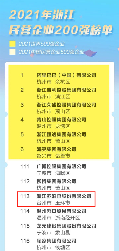 200強(qiáng)P.jpg 200強(qiáng)P.jpg