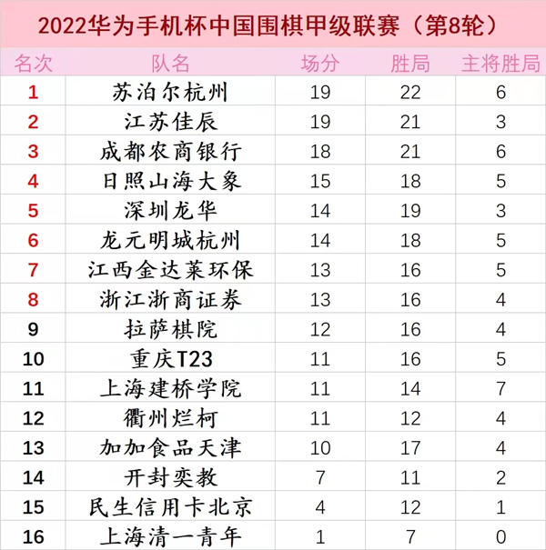 1660281802476834jAAF.jpg 積分榜_副本.jpg