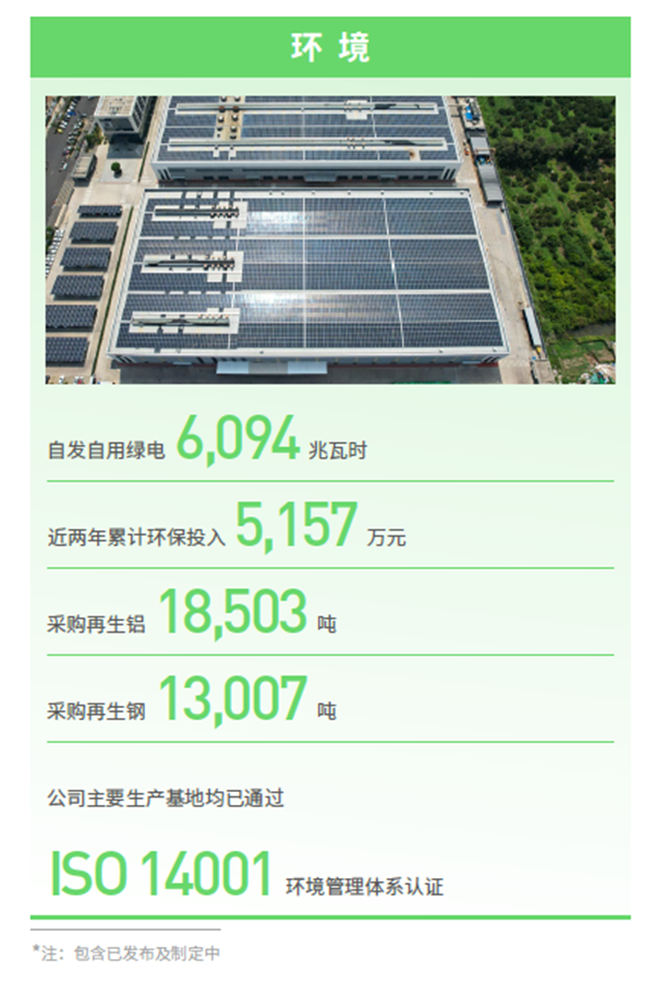 17588551615956292gGZ.png 環境數據_副本.png