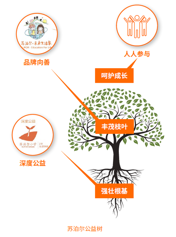 1758855331947885XqzH.png 蘇泊爾公益樹_副本.png